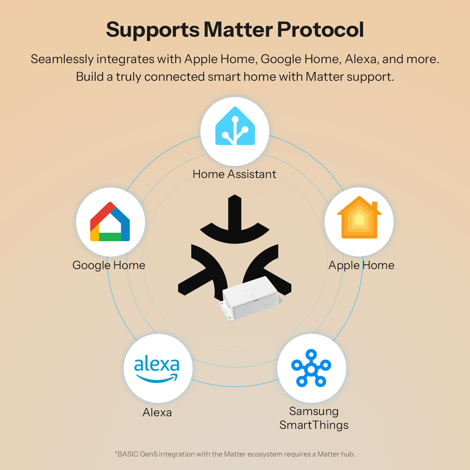 SONOFF BASIC-1GS Matter対応 WiFi - Sonoff Basic のレビューと価格