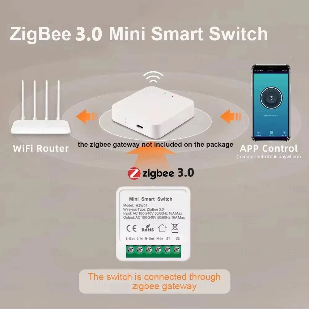 Tuya ミニスマート WiFi スイッチ 16A Zigb - Smart Relay Tuya のレビューと価格