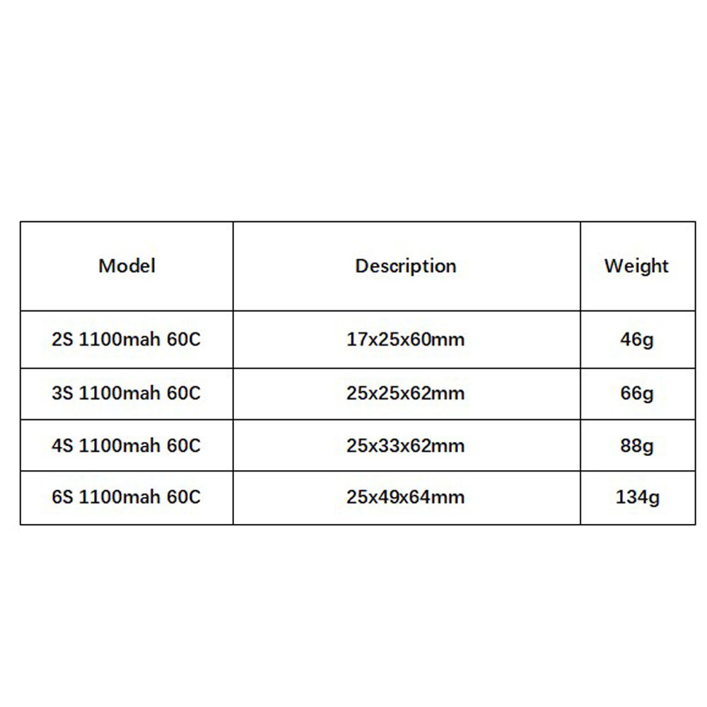 GNB 1100mAh 2S 3S 4S 6S 60C/12 - Shelly Plug のレビューと価格