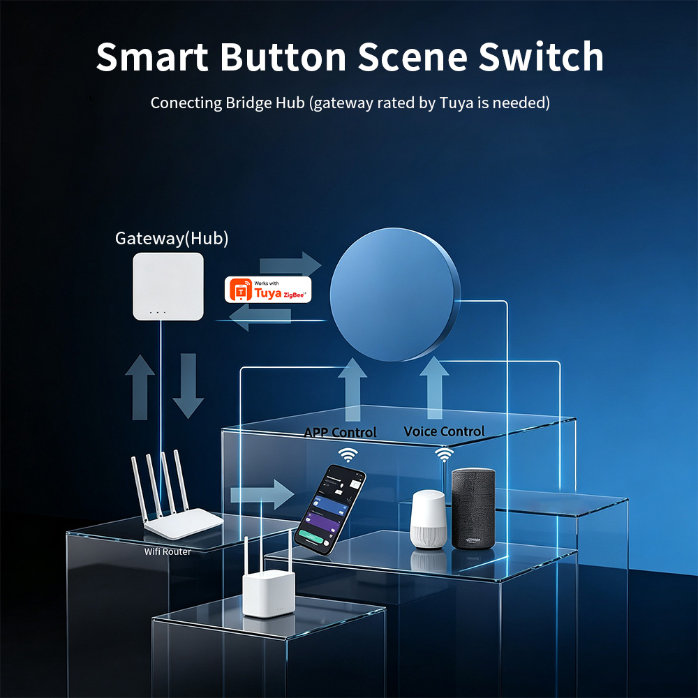 Zigbeeスマートシーンプッシュボタン、Tuya Smar - Smart Relay Tuya のレビューと価格