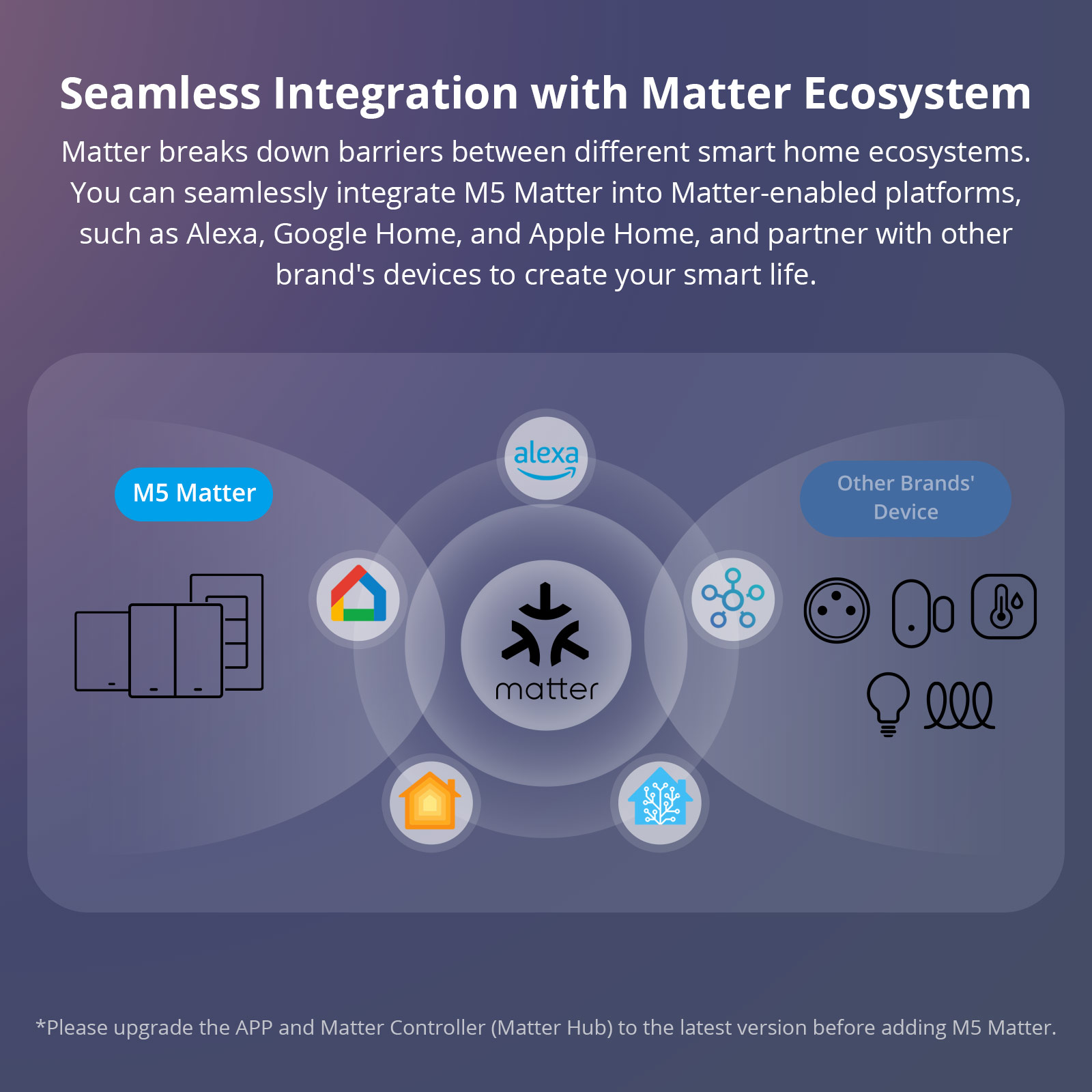 SONOFF M5 Matter WiFi スマートウォール - Sonoff Basic のレビューと価格