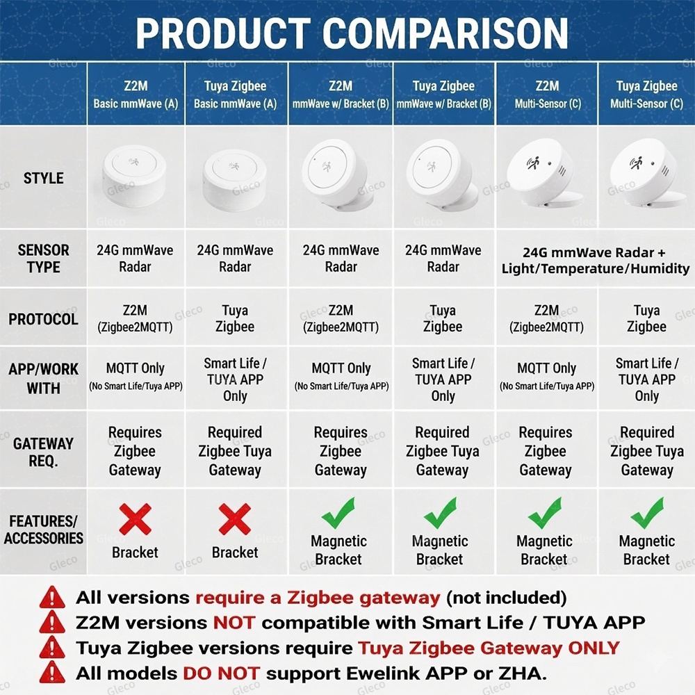 Zigbee 人感センサー Tuya 24G レーダー輝度温 - Tasmota のレビューと価格
